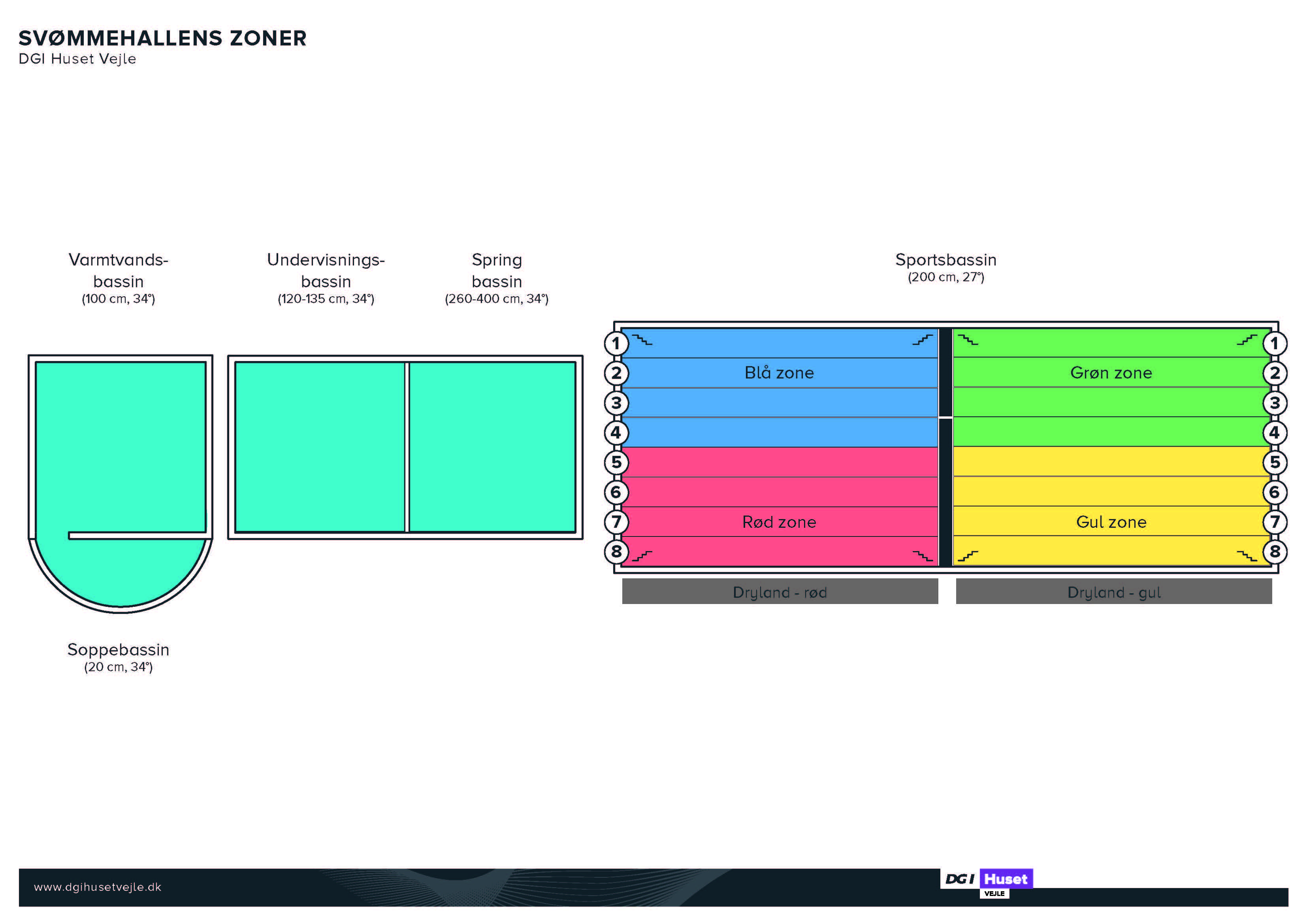 DGI Huset Vejle Oversigtskort Svømmehaller (1)